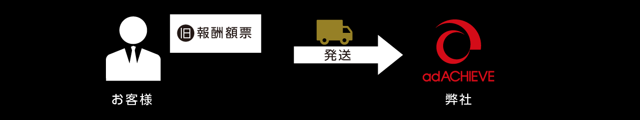 全面貼り替えHow to1
