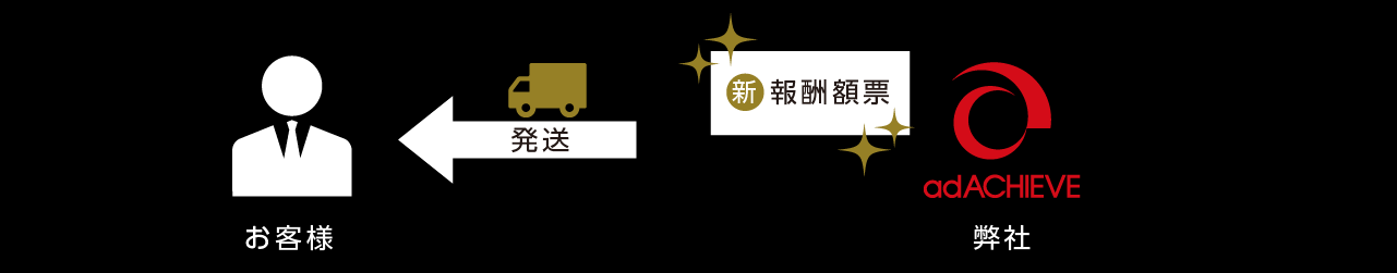 全面貼り替えHow to2